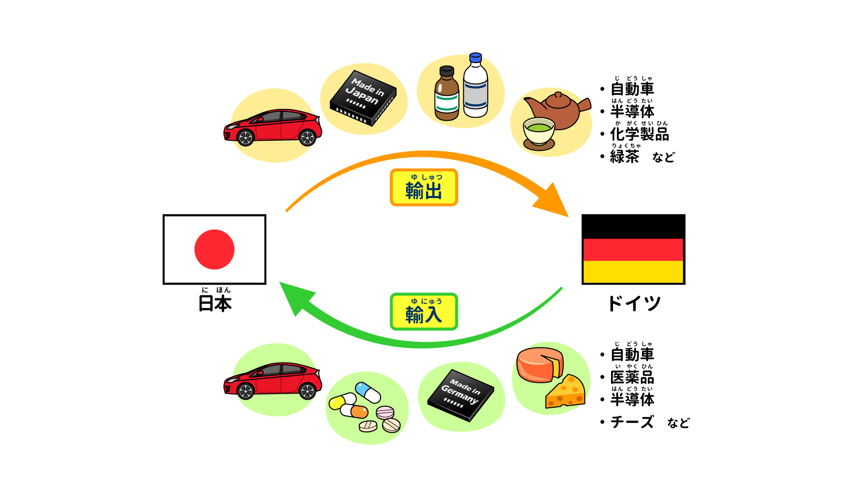 ドイツと日本は、どんな結びつきをもっているの？