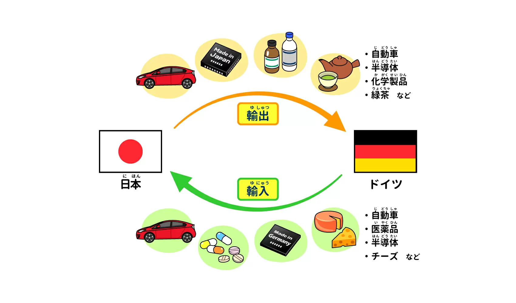 ドイツと日本は、どんな結びつきをもっているの？ | 身近なふしぎ