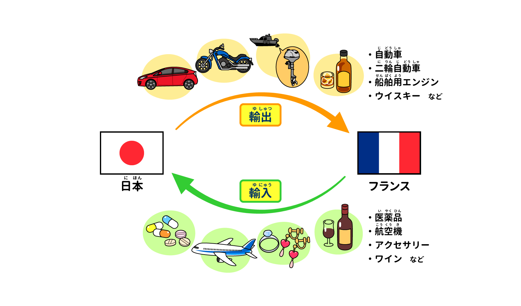 フランスと日本は、どんな結びつきをもっているの？
