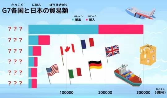 G7ってなに？　日本とG7各国との経済の結びつきを見てみよう