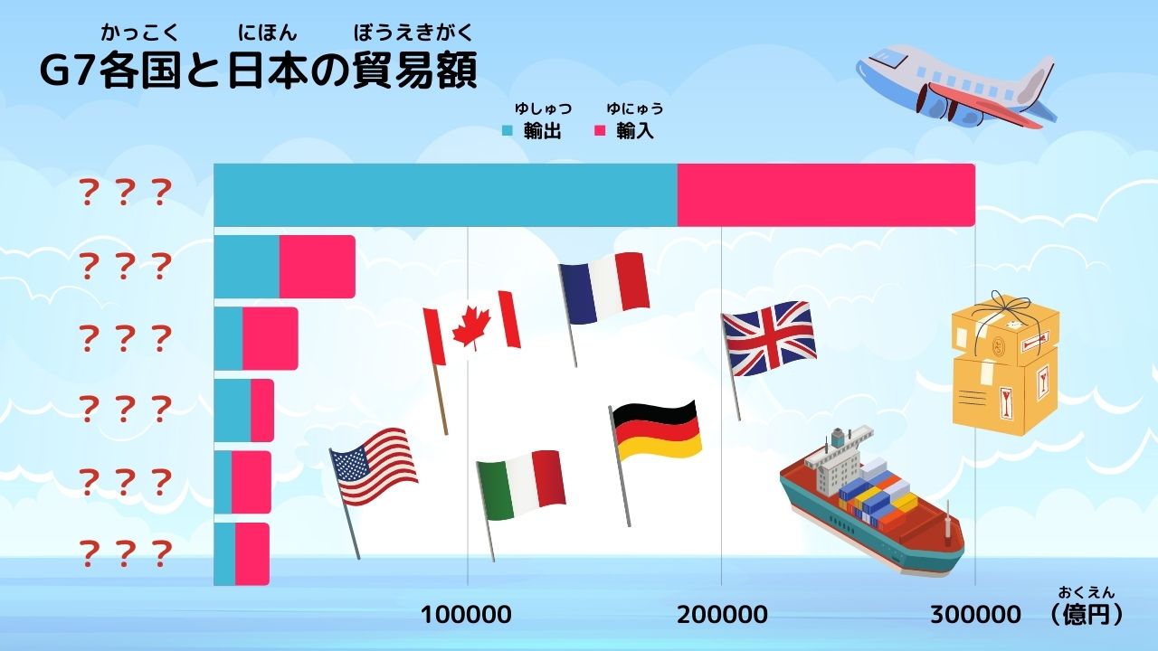 G7ってなに？　日本とG7各国との経済の結びつきを見てみよう