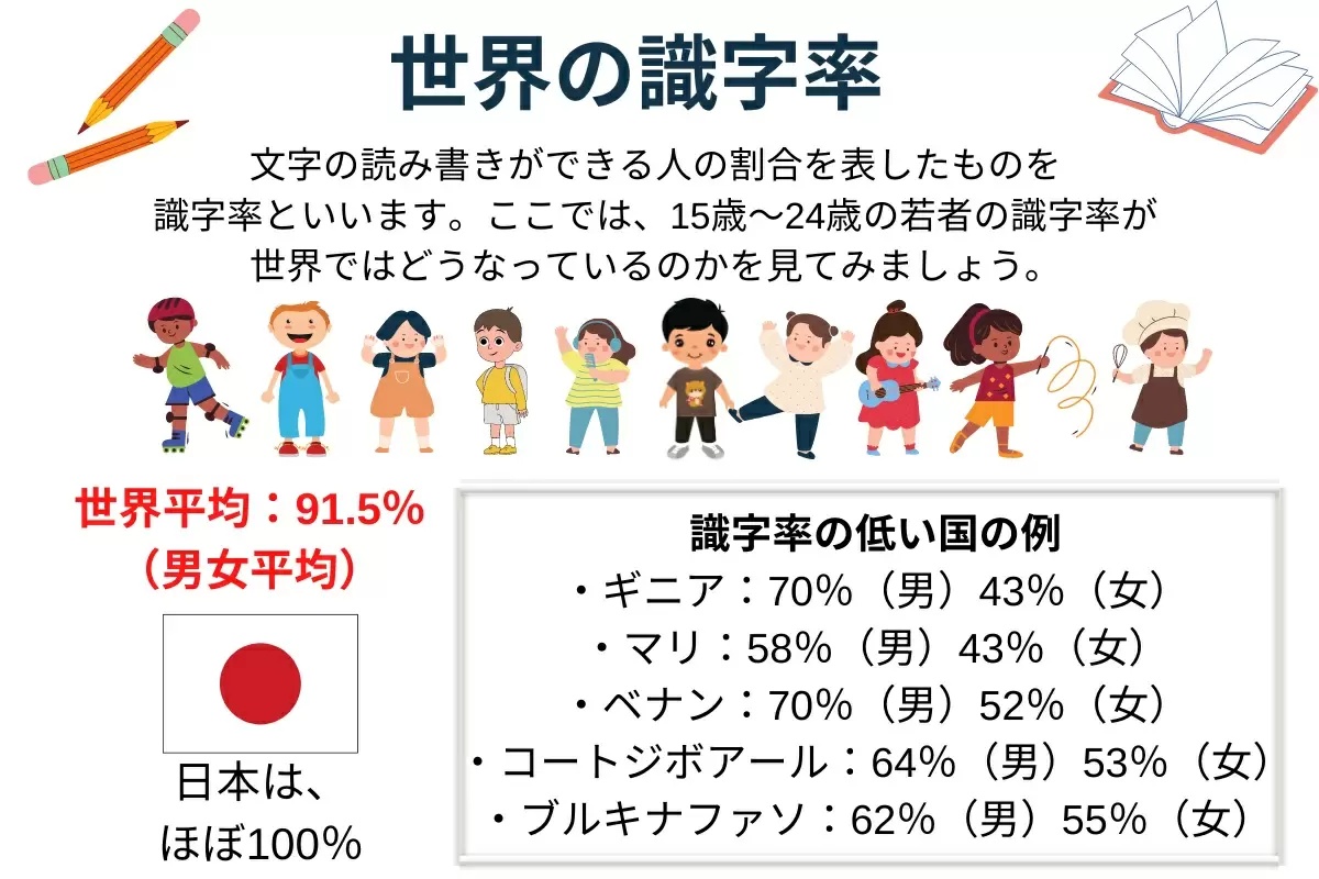 世界の識字率の表(日本、ギニア、マリ、ベナンなど)