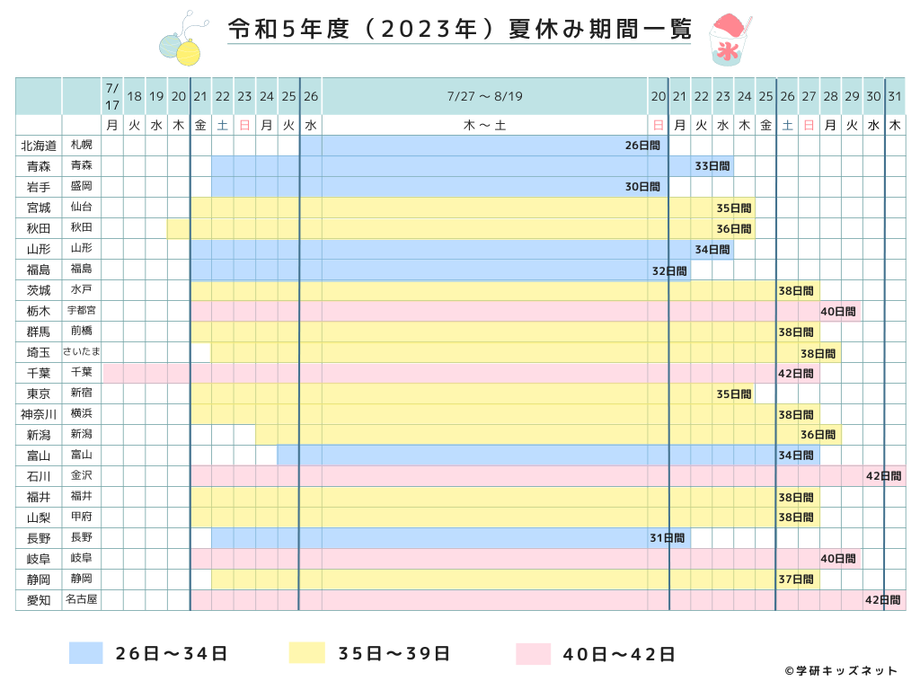令和5年度（2023年）夏休み期間一覧　北海道～愛知
