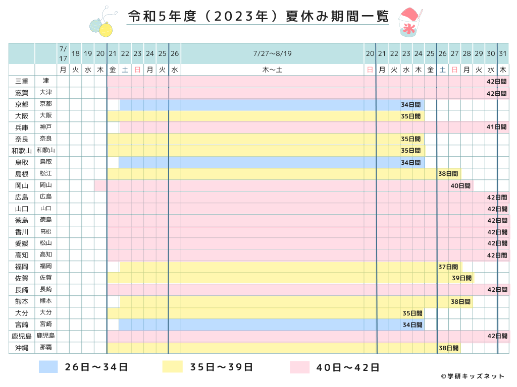 令和5年度(2023年)夏休み期間一覧 三重~沖縄