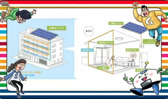 【SDGs取り組み事例-005】大和リビング株式会社