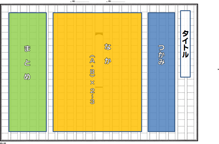 原稿用紙、読書感想文の構成サンプル