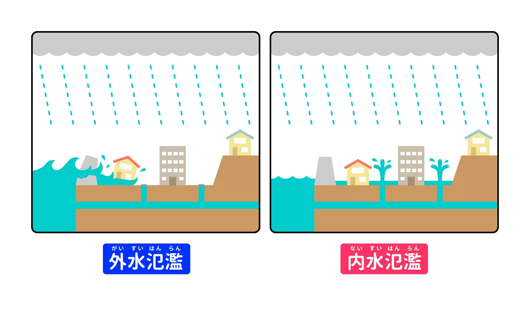 梅雨だけじゃない、大雨に注意！ 川の増水・氾濫はどうやって起こるの？ | 自然 | 科学なぜなぜ110番 | 科学 | 学研キッズネット