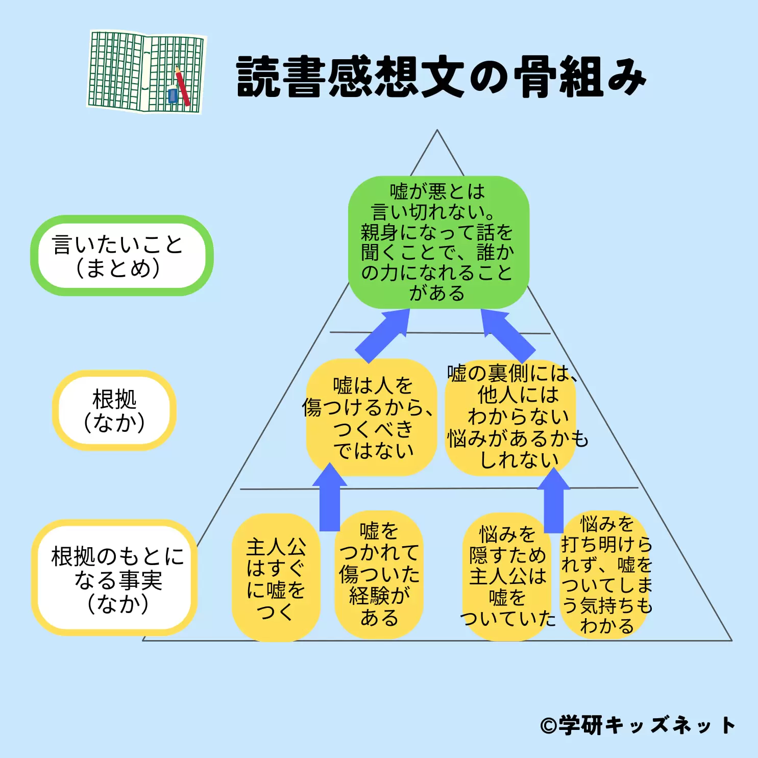 感想文 安い つなぎ