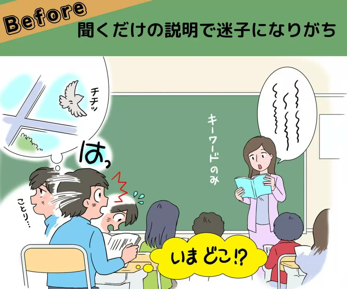 Before:聞くだけの説明で迷子になりがち