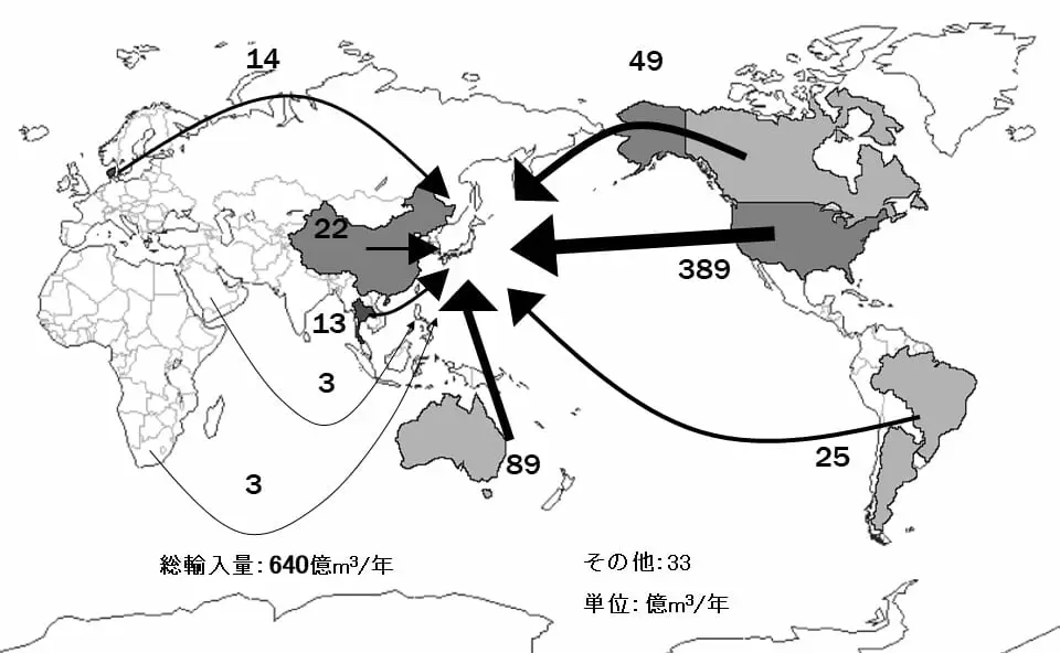 バーチャルウォーター輸入量地図