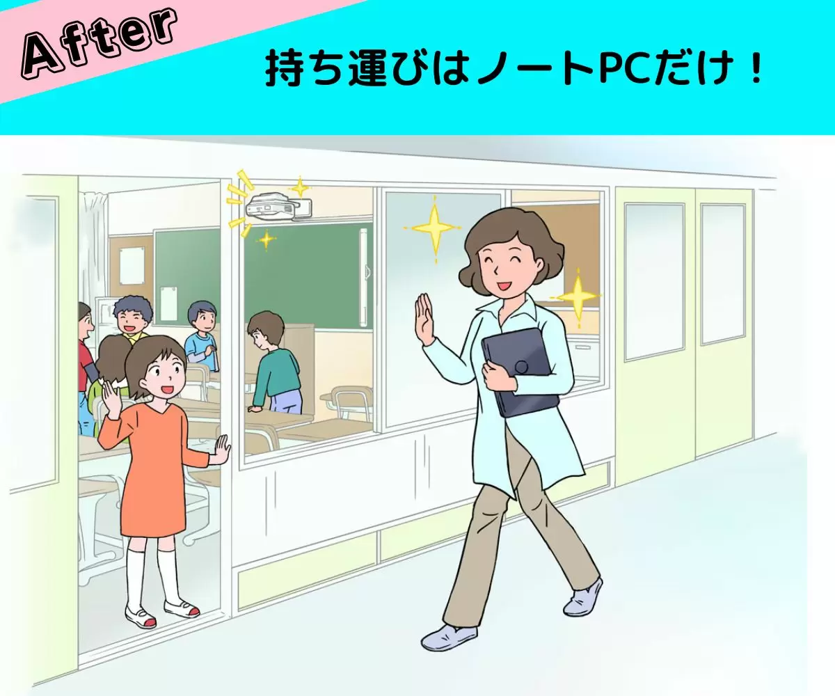 After:持ち運びはノートPCだけ!