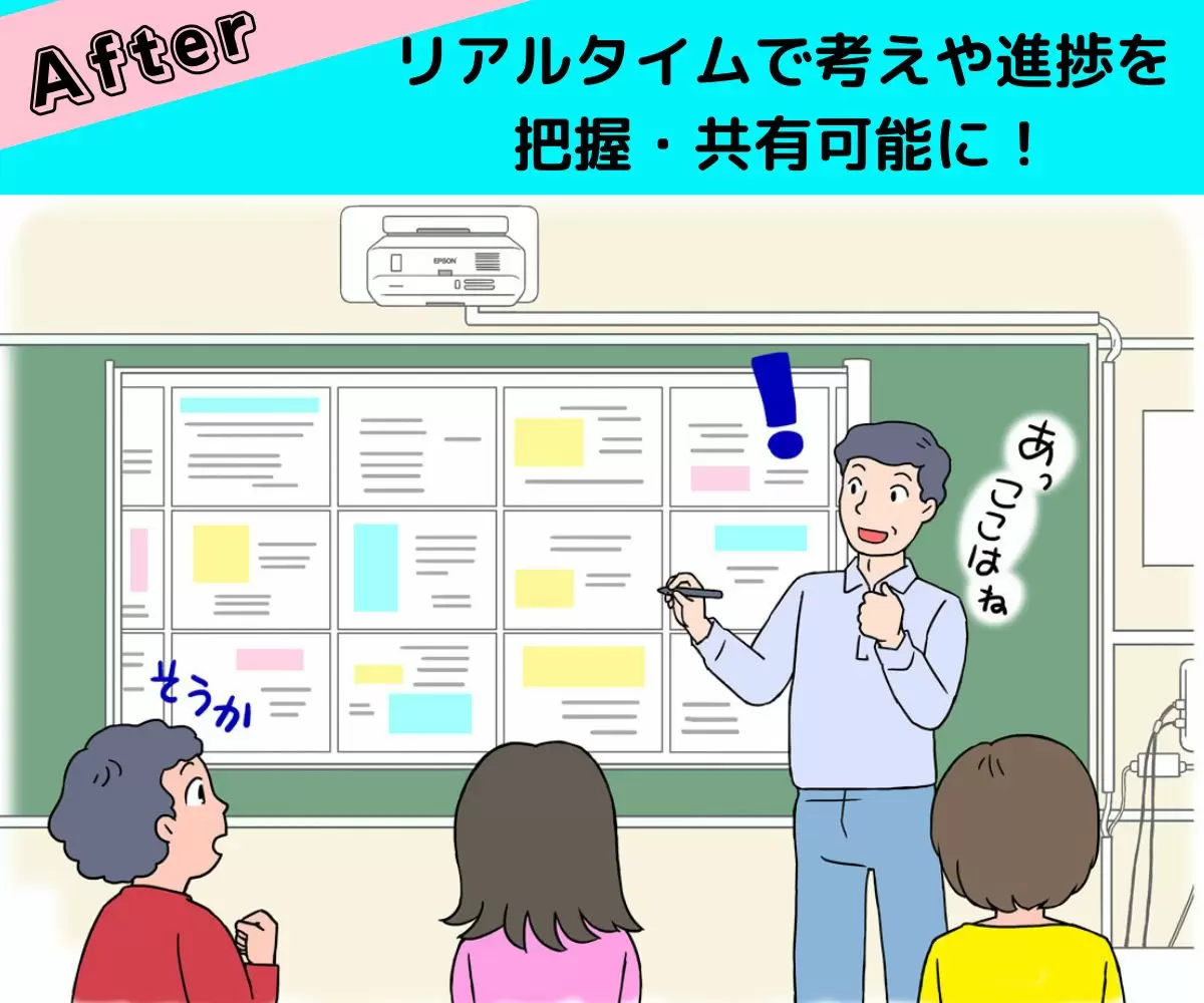 After:リアルタイムで考えや進捗を把握・共有可能に!