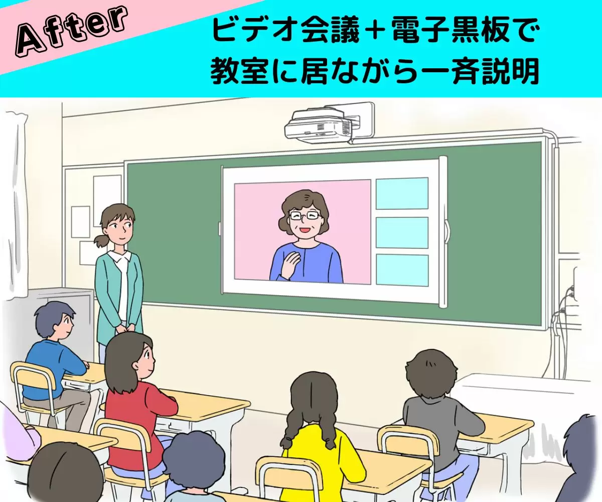 After:ビデオ会議+電子黒板で教室に居ながら一斉説明