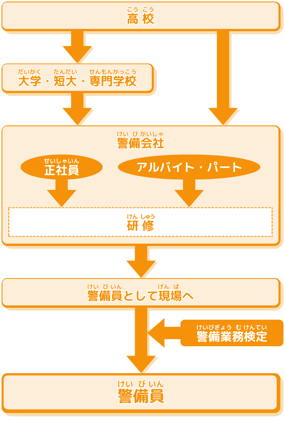 警備員 | 語学・国際・旅行・観光・ホテル | 未来の仕事を探せ