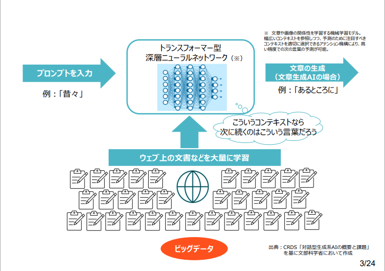 AI  生成  小學 
