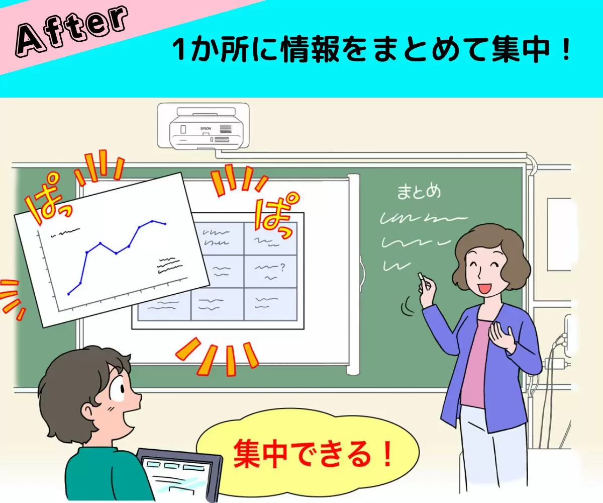 After:1か所に情報をまとめて集中!