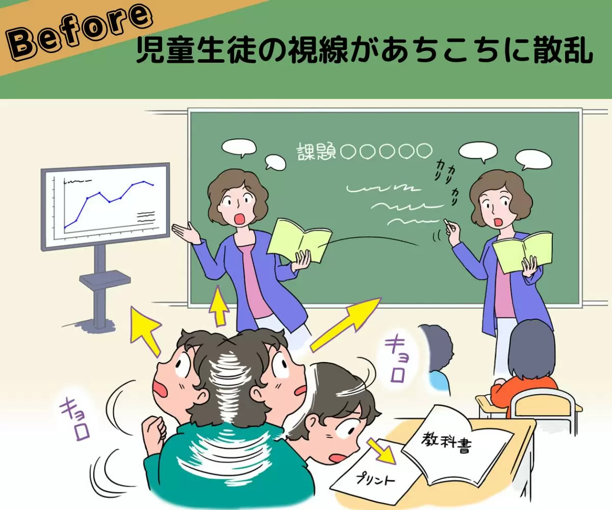 Before:児童生徒の視線があちこちに散乱