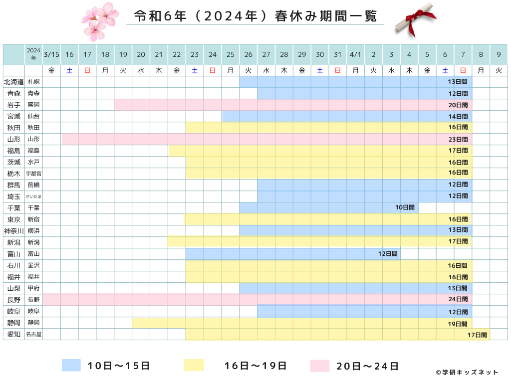 2024年春休み一覧表「北海道~愛知」/学研キッズネット