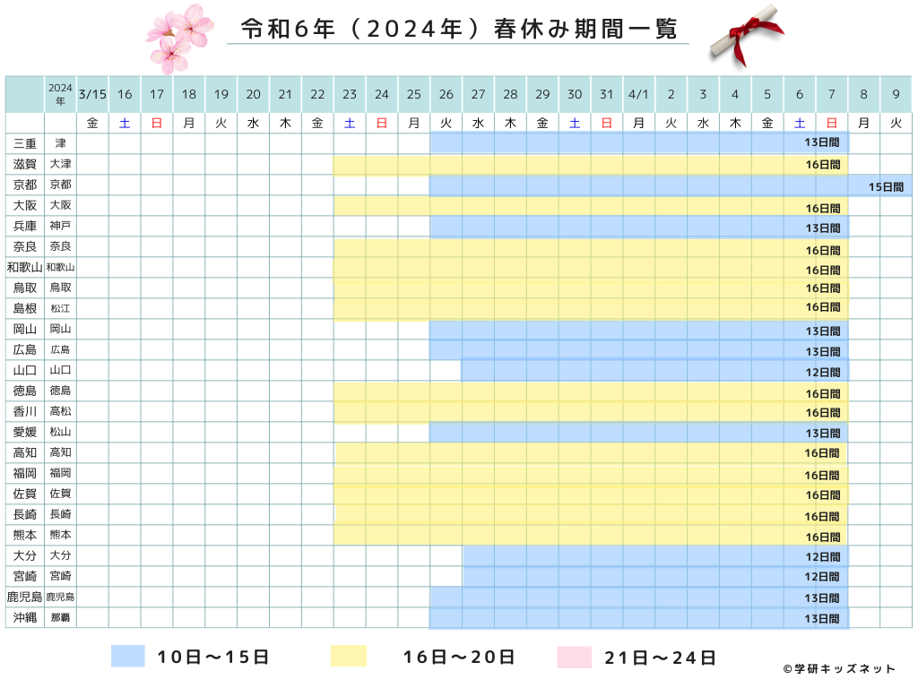 2024年春休み一覧表「三重~沖縄」/学研キッズネット