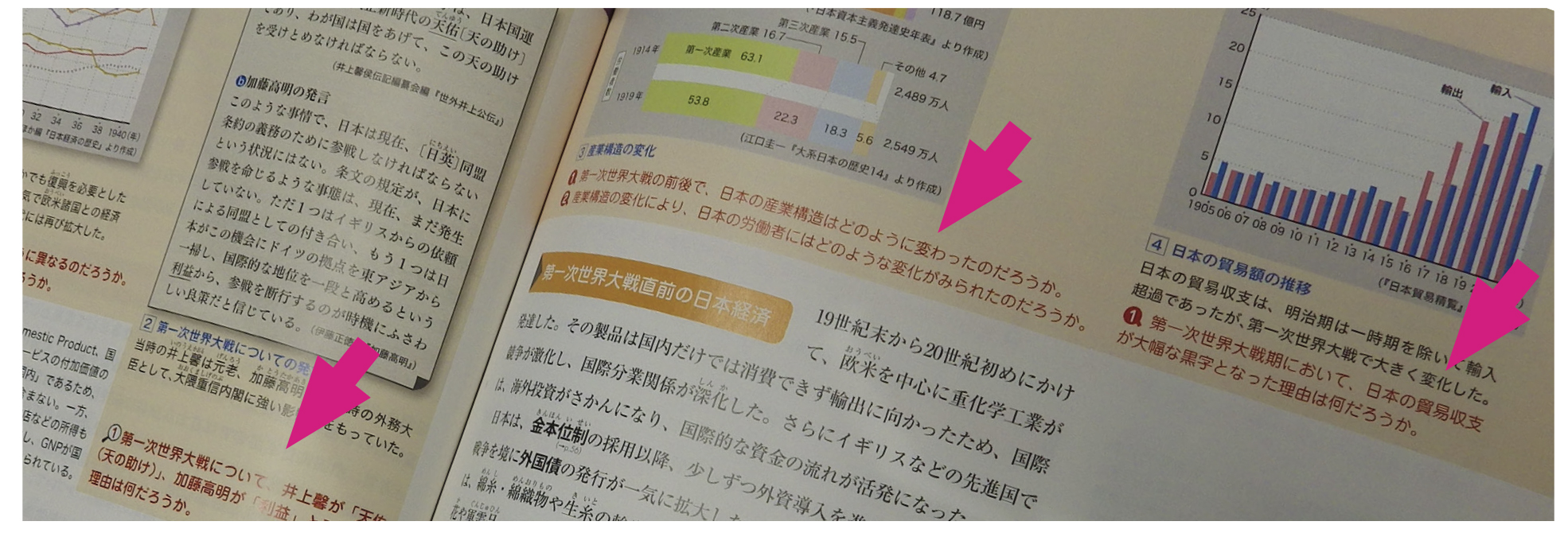 山川出版社教科書『現代の歴史総合―みる・読みとく・考える』