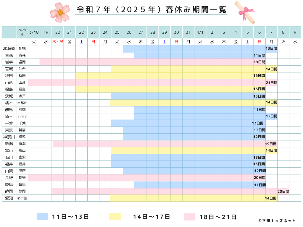 2025年春休み一覧表「北海道～愛知」／学研キッズネット