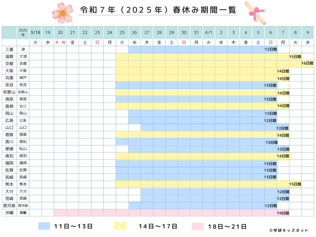 2024年春休み一覧表「三重~沖縄」/学研キッズネット