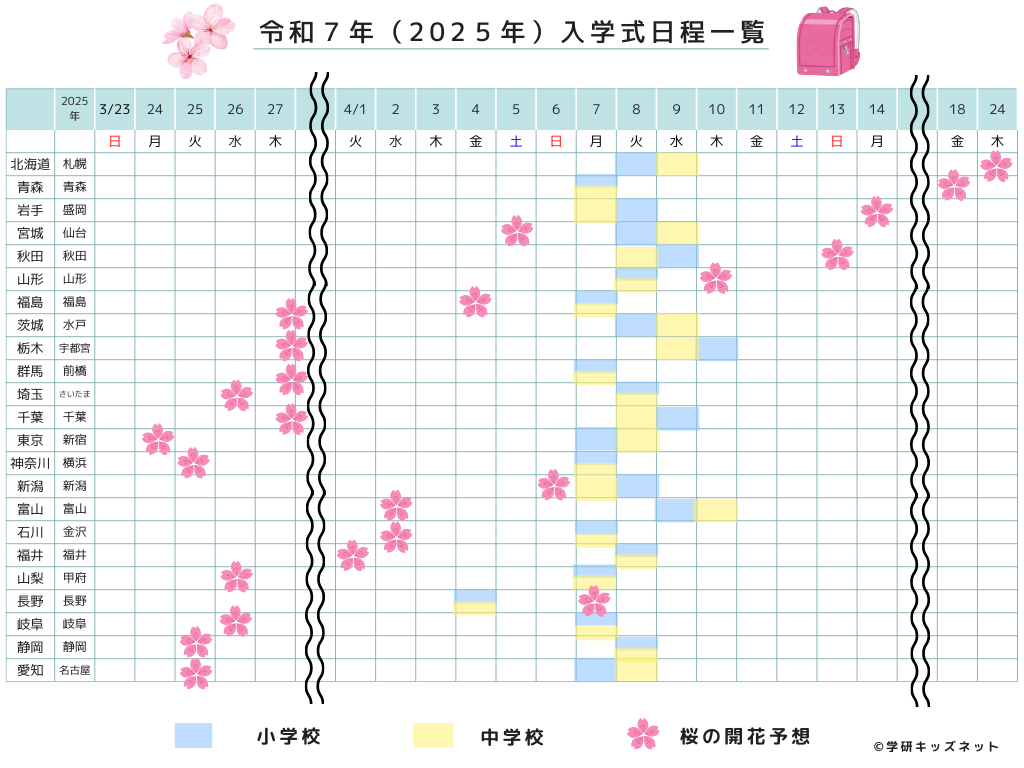 2025年入学式・桜の開花予想一覧表「北海道～愛知」／学研キッズネット