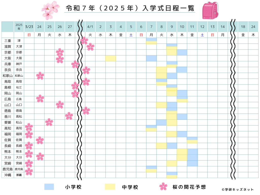 2025年入学式・桜の開花予想一覧表「三重～沖縄」／学研キッズネット