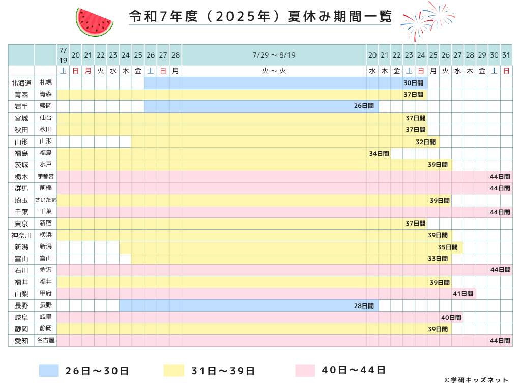 小学生 の 夏休み