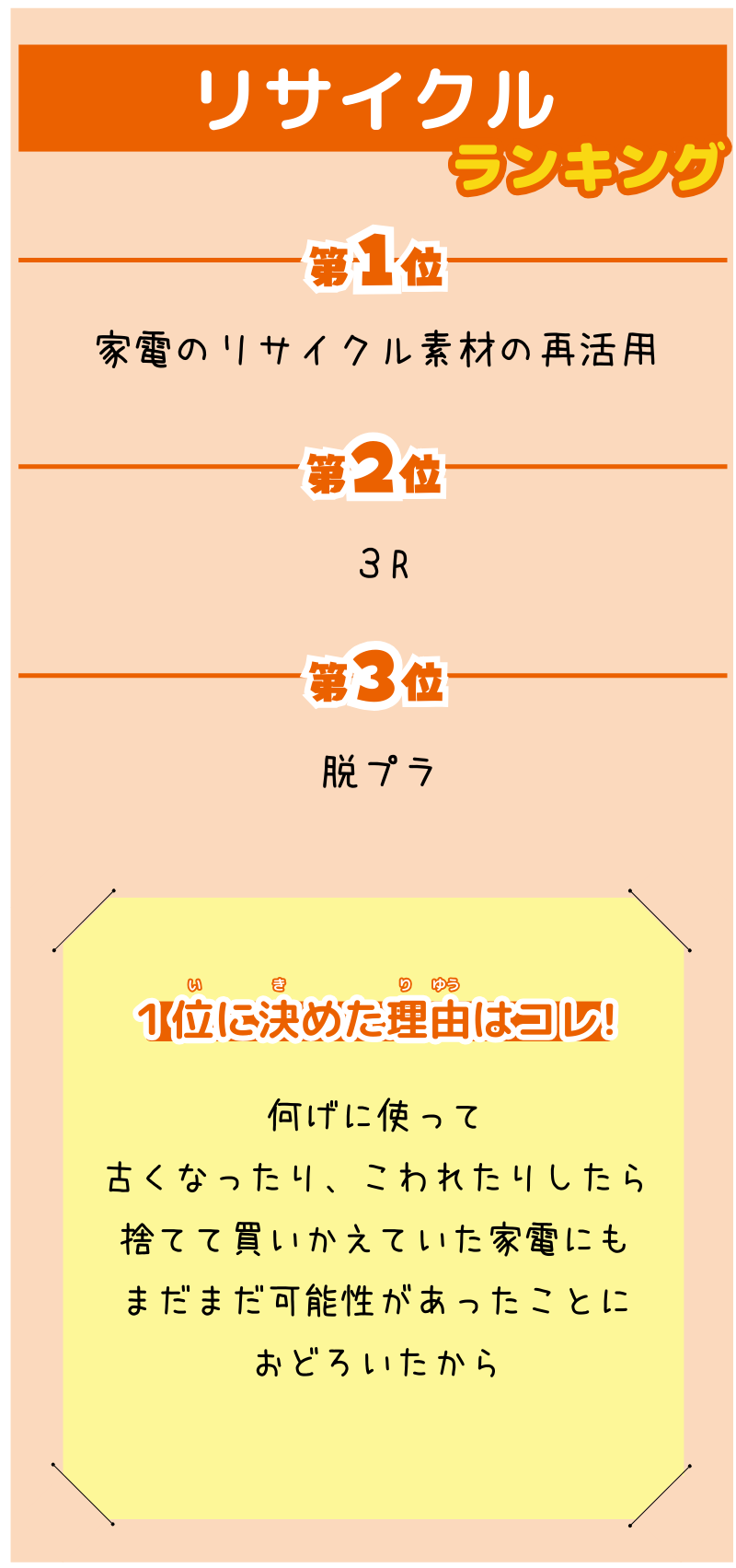 5組1班が選んだランキング