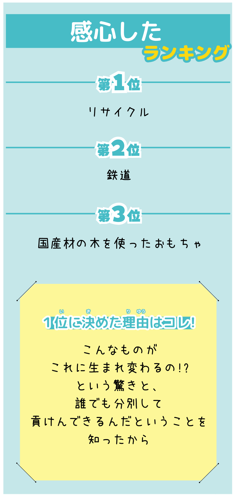 1組6班が選んだランキング