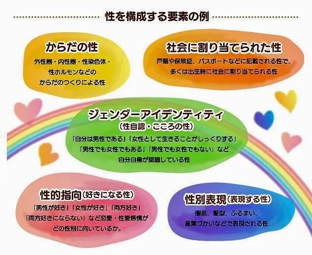 性と性別 子どもの「性別への違和感」や悩み まわりの大人はどう対応したらいい