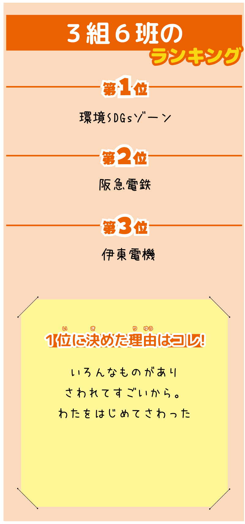 3組6班が選んだランキング