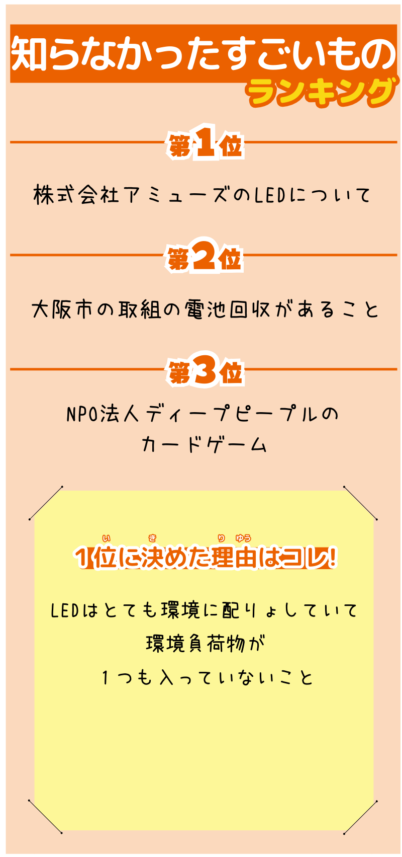 2組6班が選んだランキング