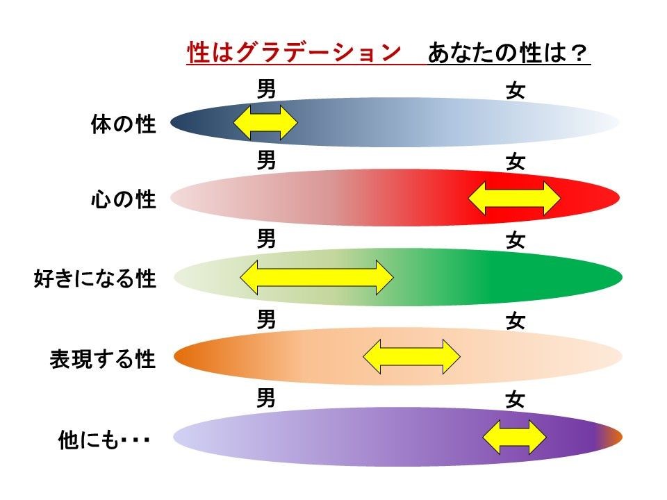 性はグラデーションイメージ図