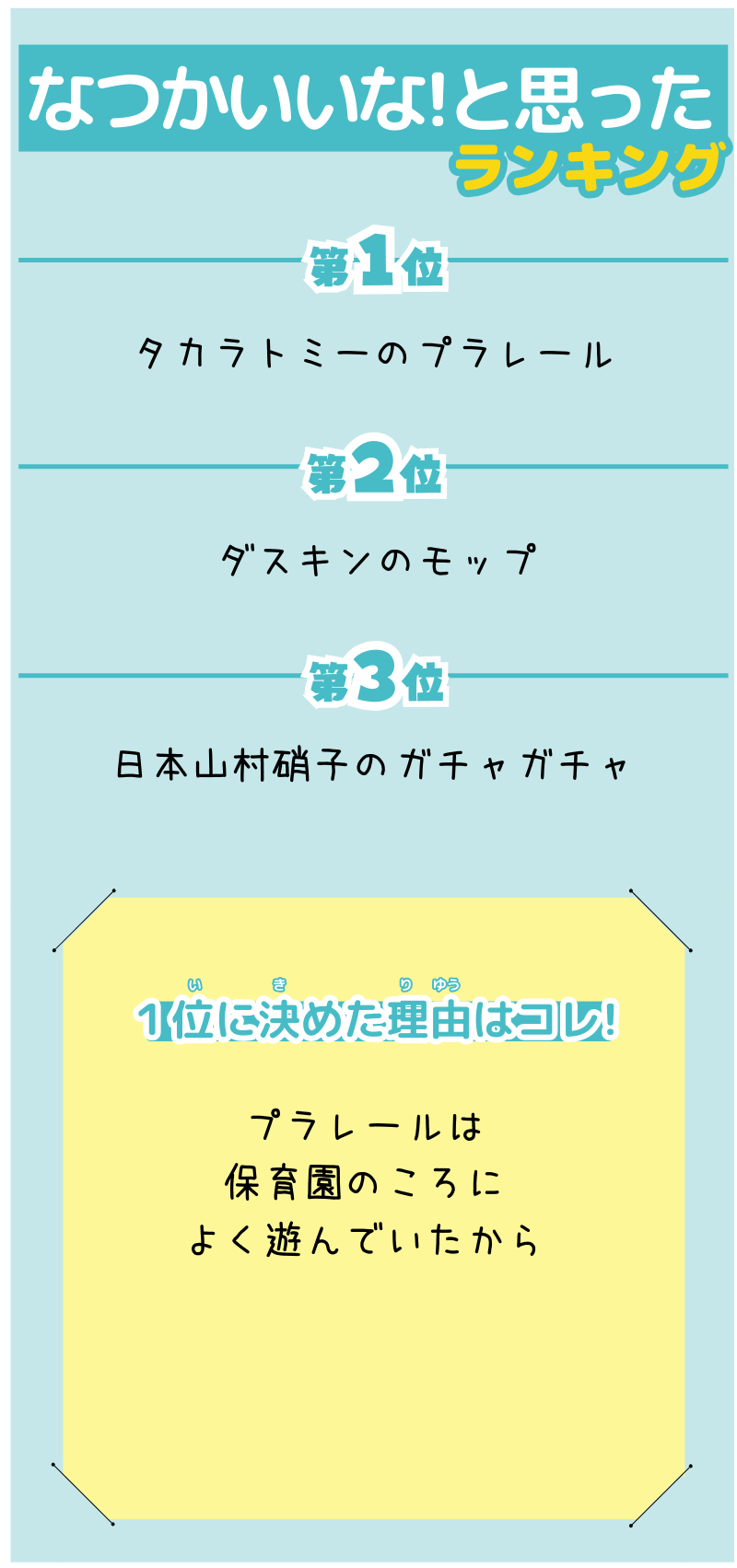2組1班が選んだランキング