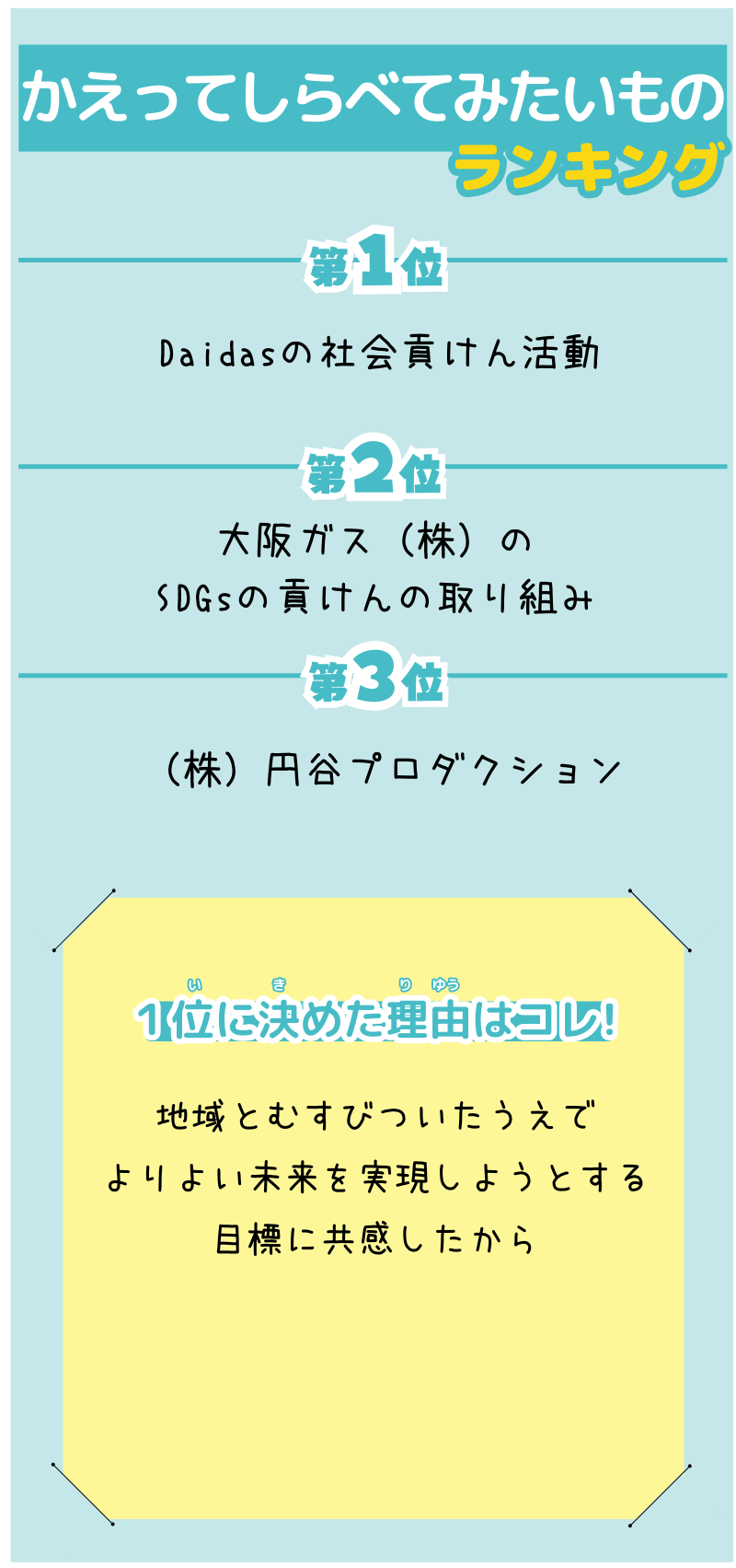 7組2班の選んだランキング表
