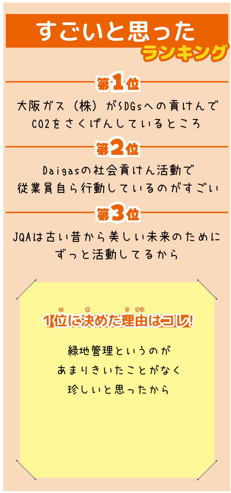 7組1班の選んだランキング表