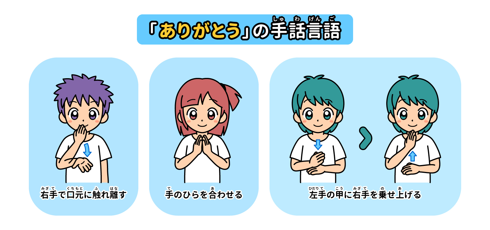 世界の「ありがとう」の手話3種類を示したイラスト