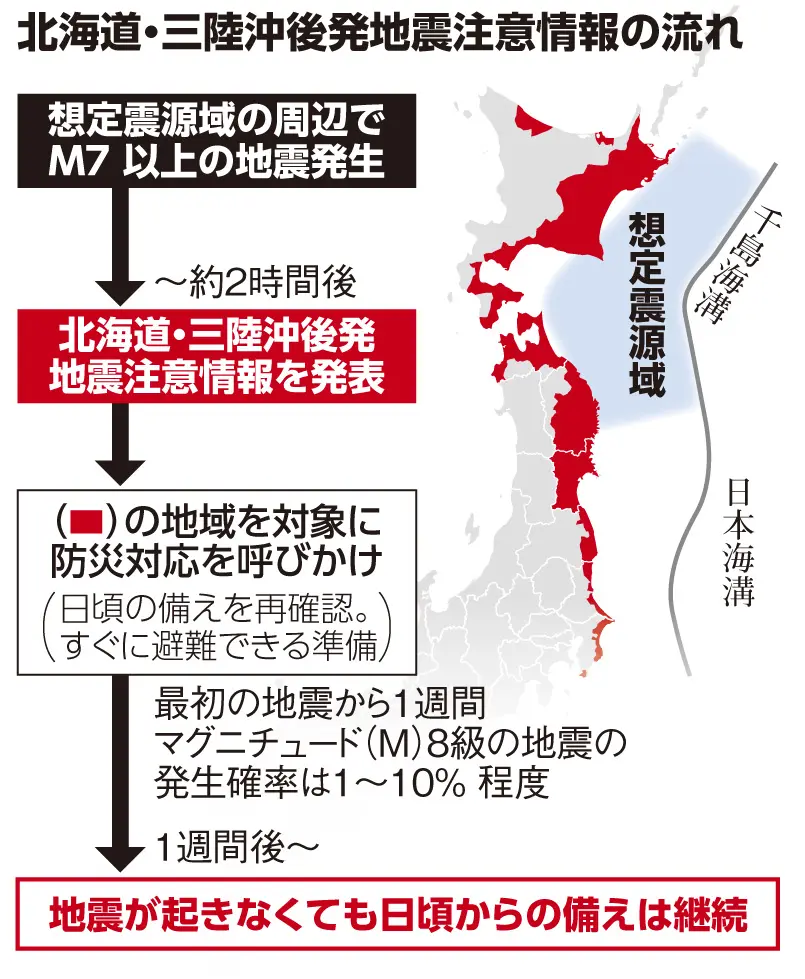 青森で震度6強の地震 | ニュース | キッズネット