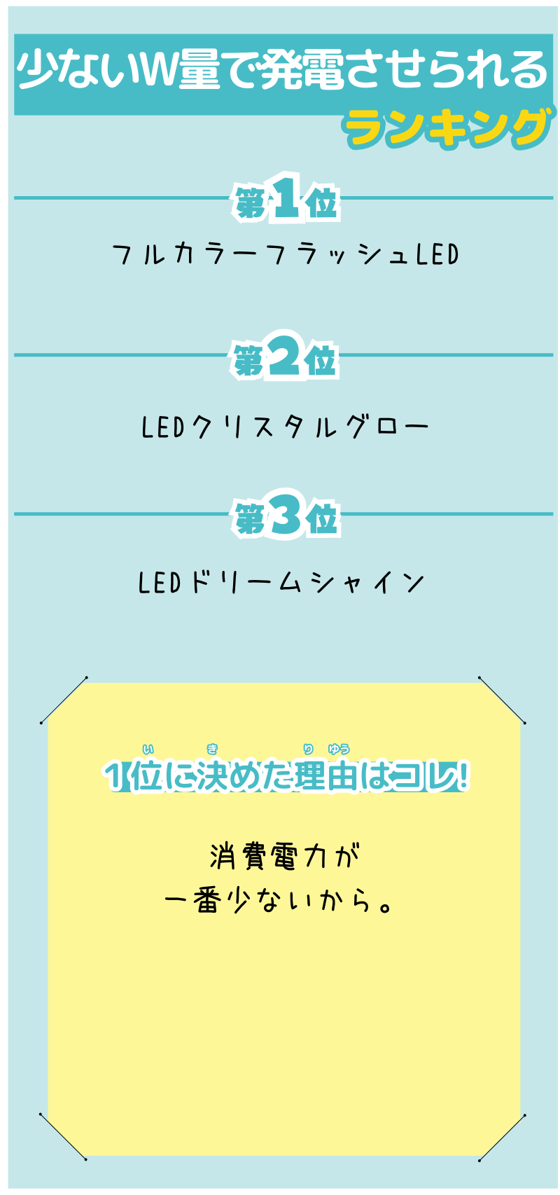 おさむさんが選んだランキング