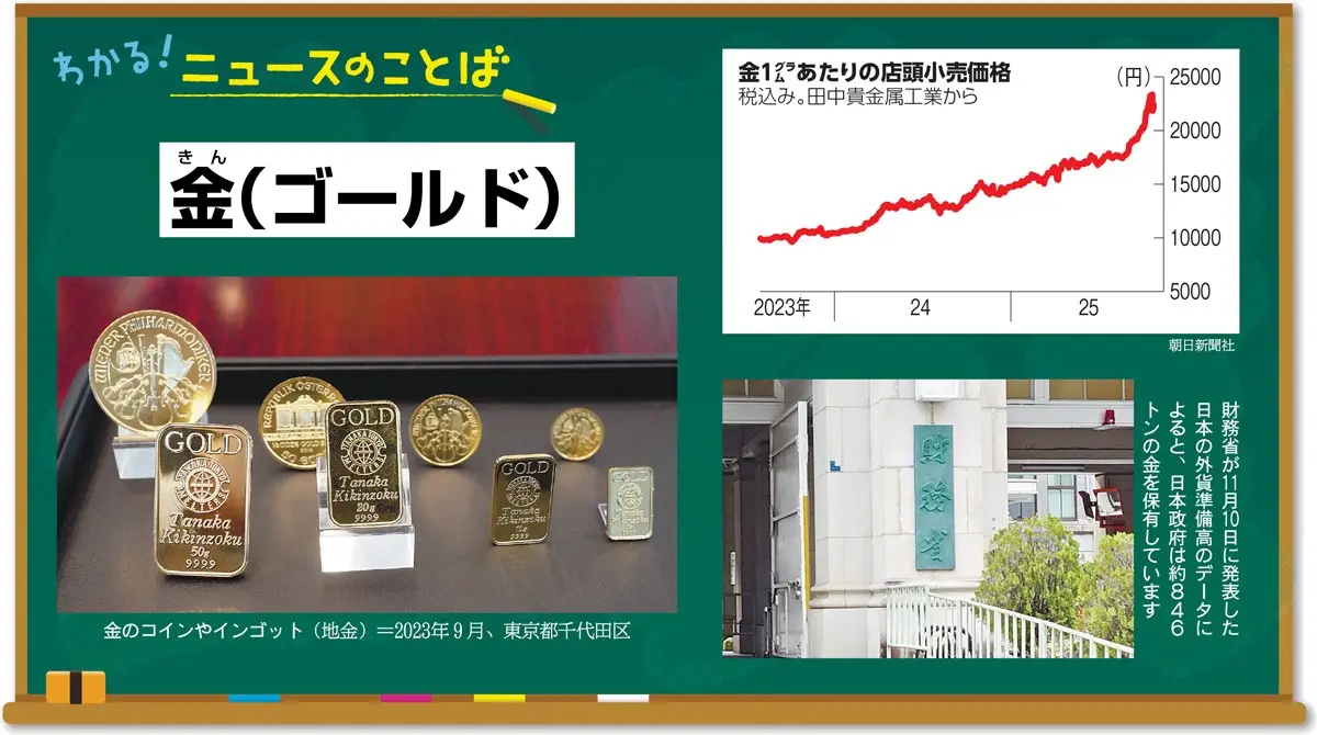 金（ゴールド）の価格はなぜ上がる？ 経済の専門家がやさしく解説 | ニュース | キッズネット