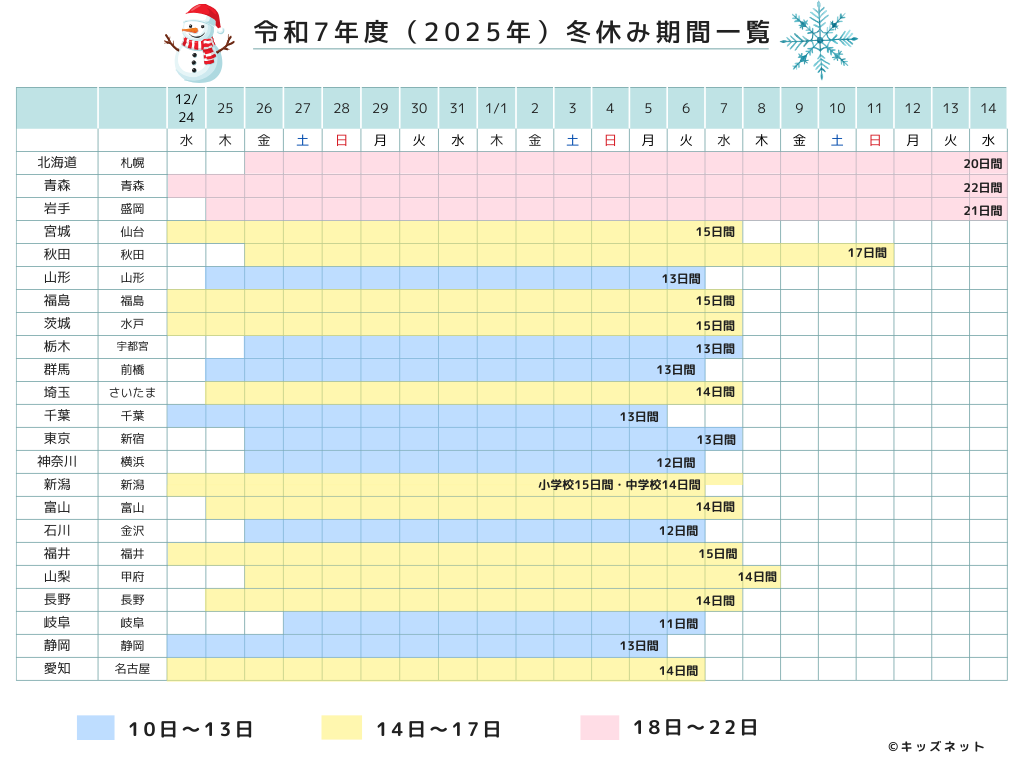 2025年冬休みはいつからいつまで？（北海道～愛知）