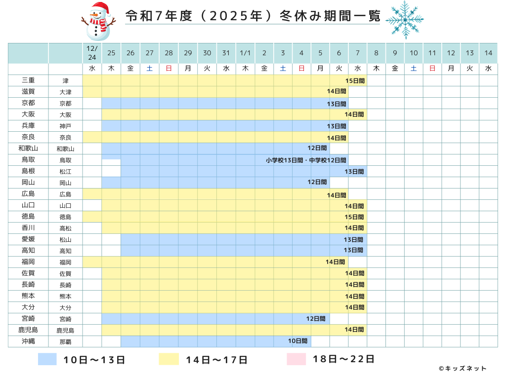 2025年冬休みはいつからいつまで？（三重～沖縄）