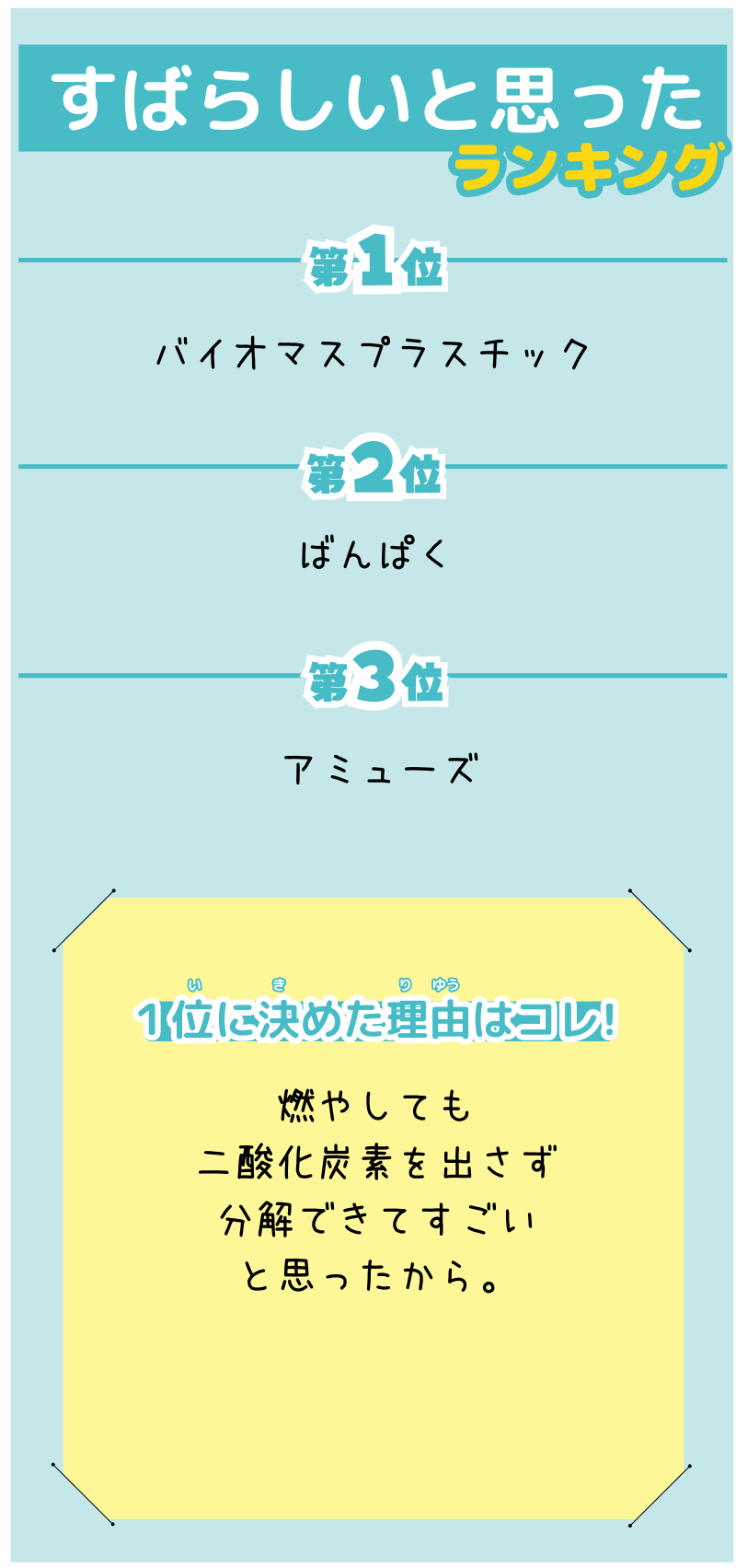 ４班の選んだランキング表