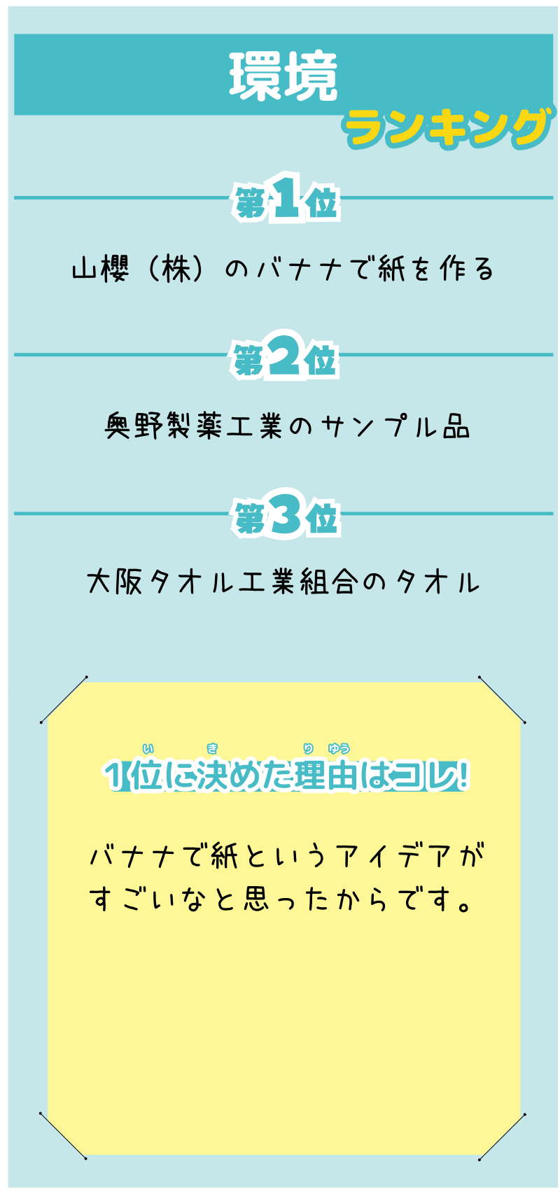 大阪市立緑中学校2年生のみんなが投稿してくれた「ランキング」を紹介