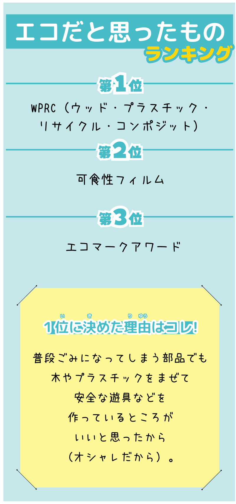 オムレツさんが選んだランキング