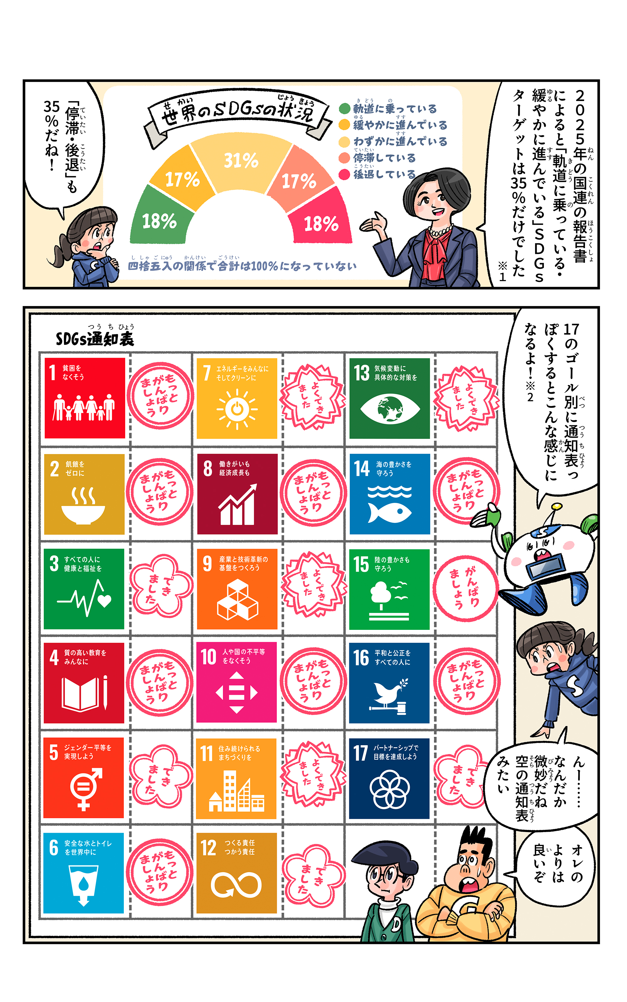 第73話の３ページ