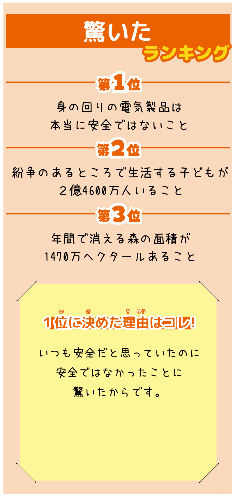 ５組２班が選んだランキング