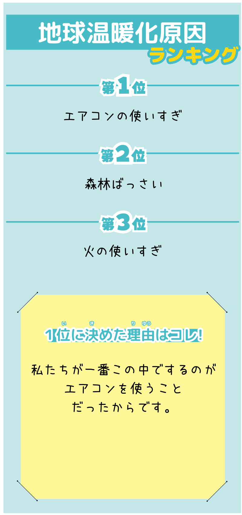 マーガリンさんが選んだランキング